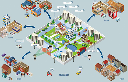 智慧社区比传统社区安全在哪儿？